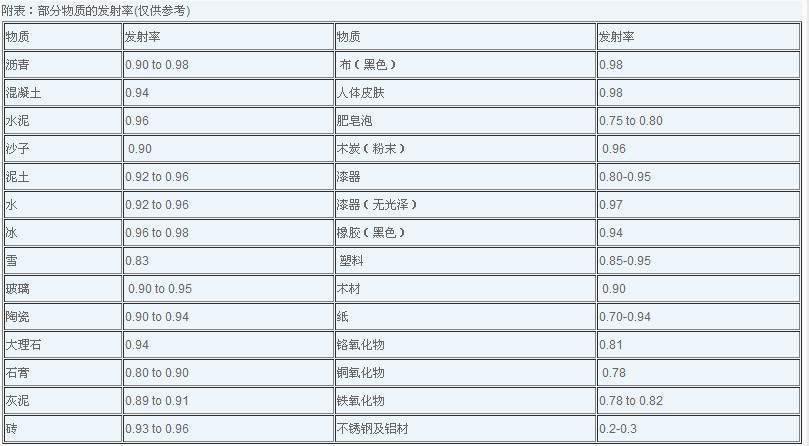 红外线测温仪