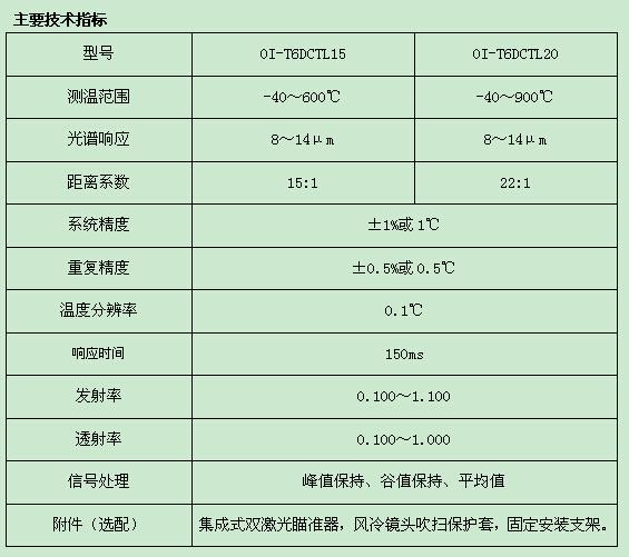 红外线测温仪